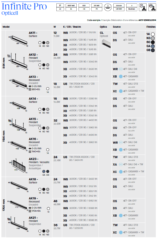LEDS C4 Infinite Pro Opticell Laser Lighting