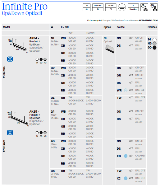 LEDS C4 Infinite Pro Opticell Laser Lighting
